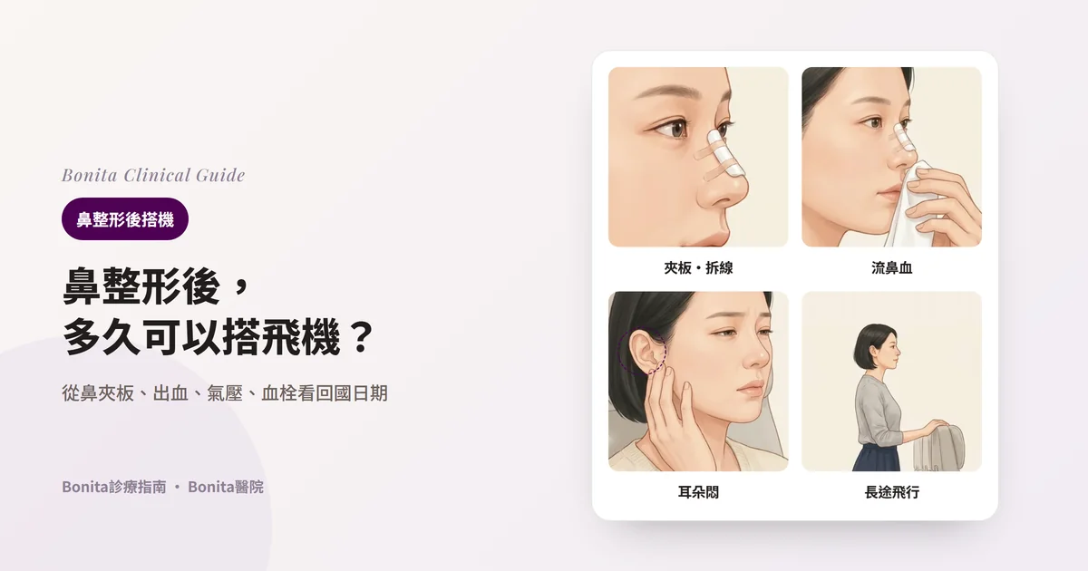 同一位女性的四張插圖:鼻樑貼著鼻夾板的側臉、用乾淨面紙輕按鼻下、在飛機座位上輕觸耳朵下方、站在機艙走道扶著椅背活動身體。每張卡片寫出飛行前後需要確認的事項。