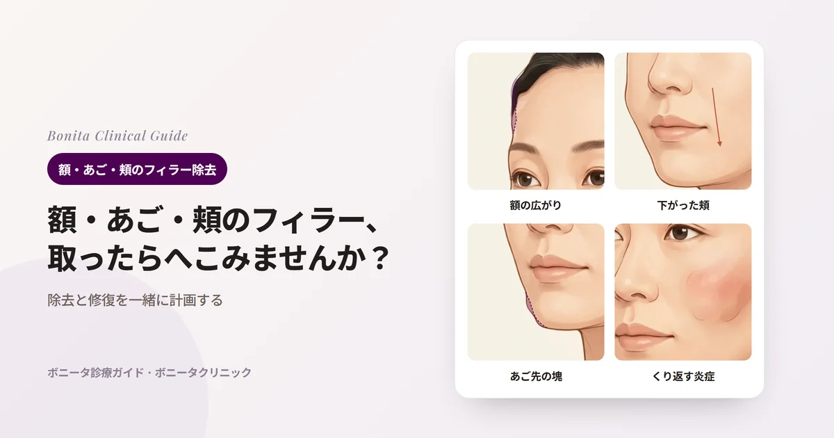 同じ顔のイラスト4枚に、広く入れてふくらんだ額、下がって重くなった頬、塊が盛り上がったあご先、赤く腫れた頬をそれぞれ描き、物質を取った後に一緒に考える変化を記したカード。額とあご先には物質がつくった体積を示した。
