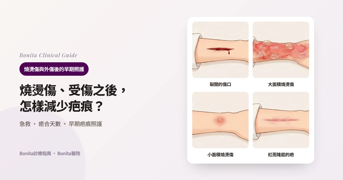 在前臂插畫上分別畫出出血裂開的傷口、起水皰的大面積燒燙傷、硬幣大小的小面積燒燙傷、已癒合但泛紅隆起的疤痕,並寫出應先做的事的四張卡片
