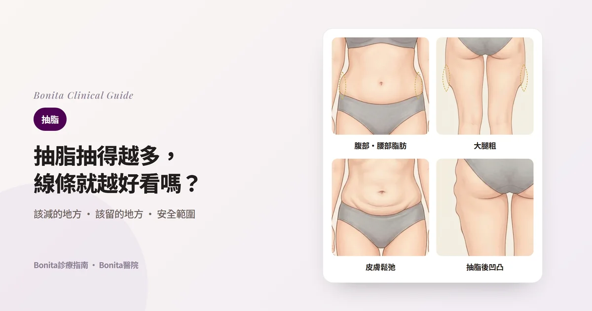 四張身體插圖分別畫出側腰厚實的腰部、外側隆起的大腿、下腹皮膚鬆弛起摺、以前抽脂後臀部外側輪廓凹凸不平,並寫出Bonita醫院分別首先確認的事項