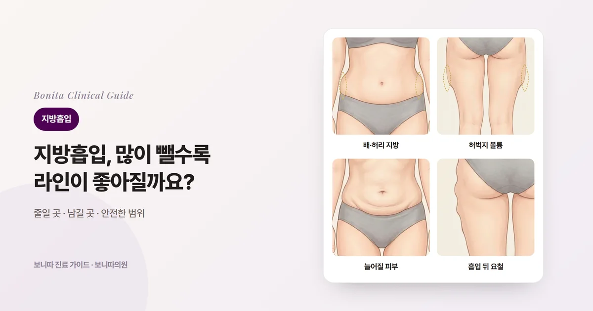 몸 삽화 네 장에 옆구리가 두툼한 허리, 바깥쪽이 볼록한 허벅지, 아랫배 피부가 늘어져 접힌 모습, 이전 지방흡입 뒤 울퉁불퉁한 엉덩이 옆 윤곽을 그리고 보니따의원이 각각 먼저 확인하는 것을 적은 카드