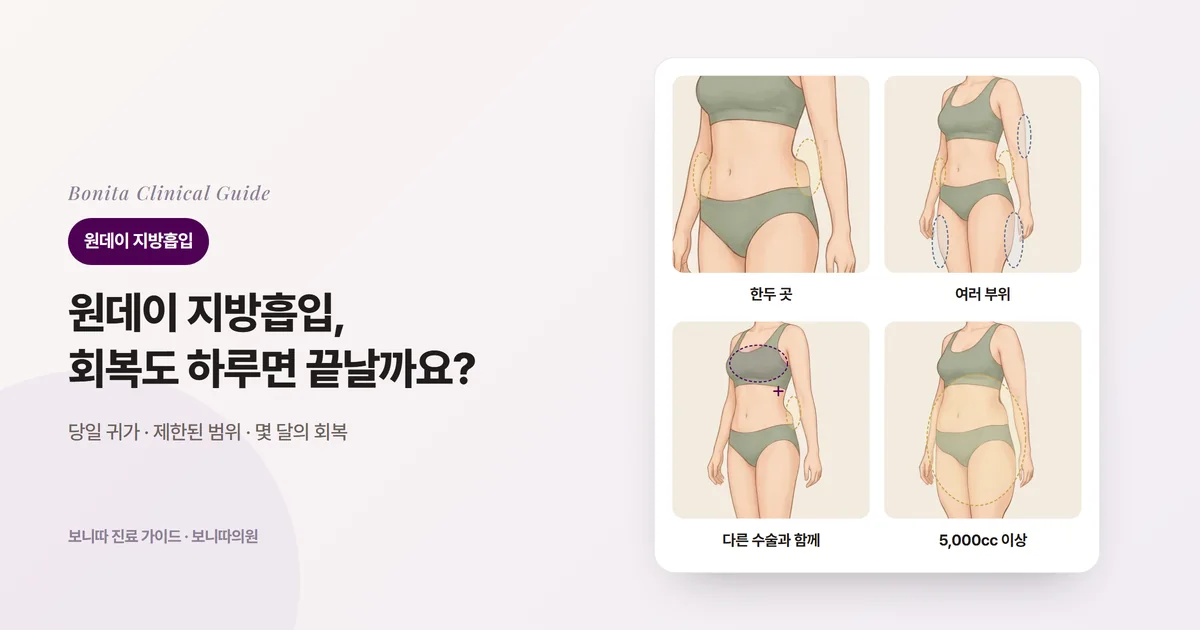 같은 사람의 3/4 앞모습 삽화 네 장에 한두 곳의 볼륨이 체형을 흐리는 경우, 여러 부위를 넓게 줄여야 하는 경우, 다른 수술도 함께 원하는 경우, 총 흡입량이 5,000cc 이상인 경우를 표시하고 각각의 진행 방식을 적은 카드