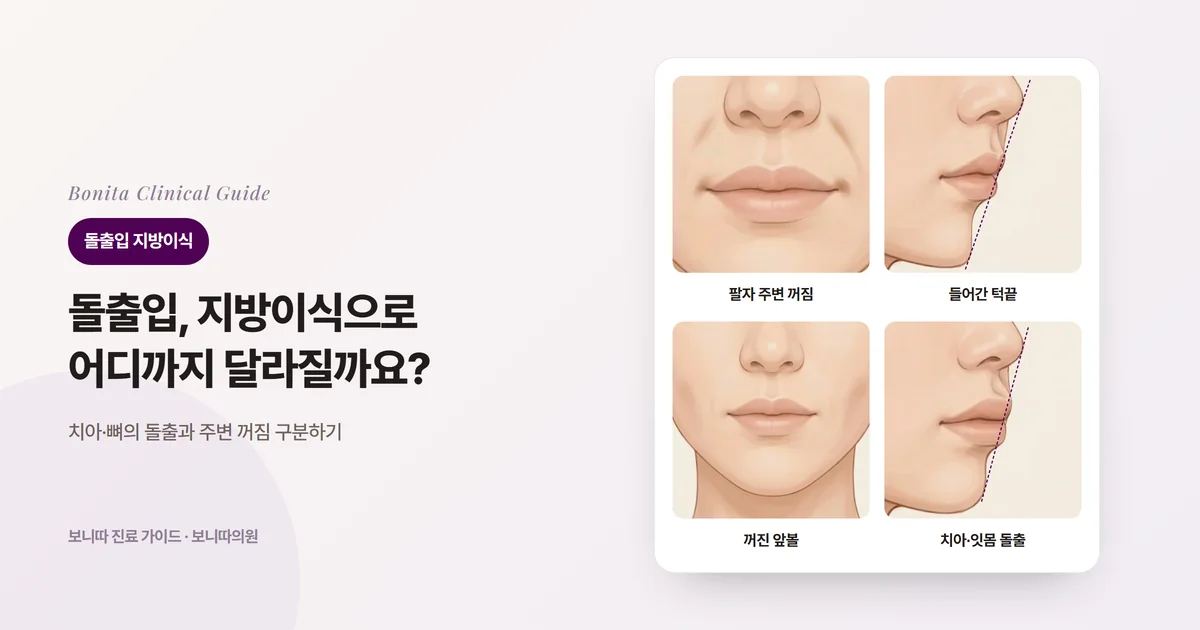같은 20대 여성의 삽화 네 장: 정면에서 팔자 주변이 꺼진 경우, 옆모습에서 턱끝이 뒤로 들어간 경우, 정면에서 앞볼 바깥이 꺼진 경우, 옆모습에서 입술이 치아와 함께 앞으로 나온 경우와 각각 먼저 확인하는 내용을 적은 카드. 옆모습에는 코끝과 턱끝을 잇는 선을 점선으로 표시했다.