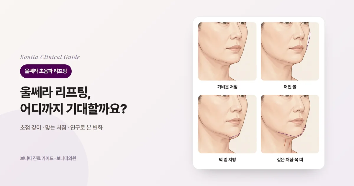 비스듬한 얼굴 삽화 네 장: 가볍게 늘어진 턱선, 원래 윤곽(점선)보다 꺼진 볼, 턱 밑에 몰린 지방, 깊게 처진 턱선과 목 띠를 각각 보여 주고 검토하는 방법을 적은 카드