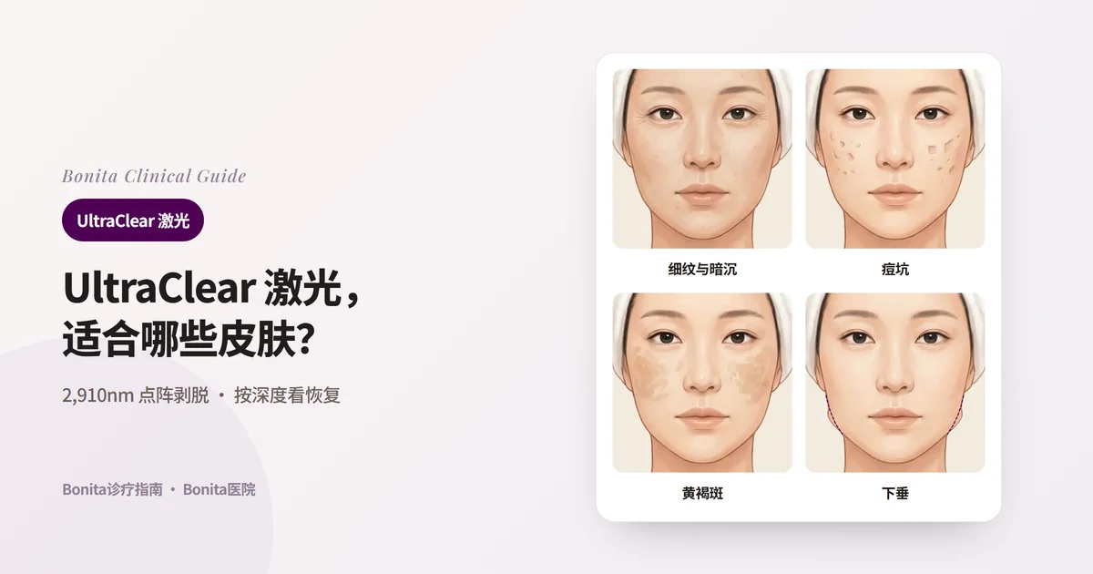 四张正面脸部插图分别显示眼周细纹与粗糙暗沉的皮肤、两颊凹陷的痘坑、两颊的黄褐斑、比原下颌线（虚线）下垂的下巴，并写出优先查看的内容